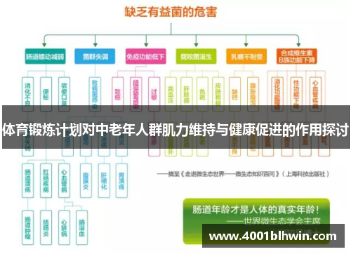 体育锻炼计划对中老年人群肌力维持与健康促进的作用探讨