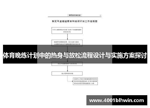体育晚练计划中的热身与放松流程设计与实施方案探讨