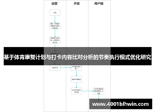 基于体育康复计划与打卡内容比对分析的节奏执行模式优化研究