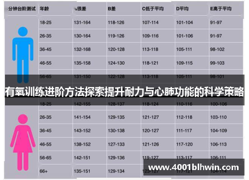 有氧训练进阶方法探索提升耐力与心肺功能的科学策略