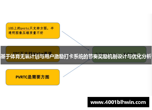 基于体育无氧计划与用户激励打卡系统的节奏奖励机制设计与优化分析