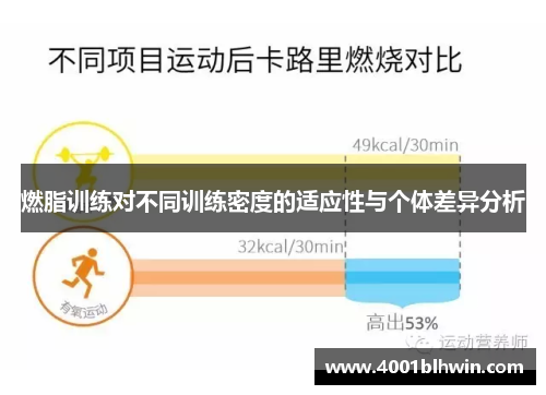 燃脂训练对不同训练密度的适应性与个体差异分析